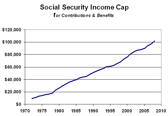 Social Security Tax Rate Chart